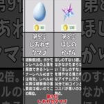 無課金微課金向けポケコインおすすめトップ12！#shorts #ポケモンgo