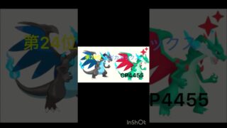 ポケモンGOの現在いるメガ進化のCPランキング作ってみた