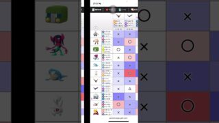 ポケモンGO 進化カップ スーパーリーグバージョン 対戦 考察 おすすめ
