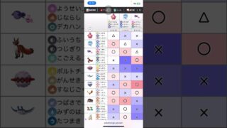ポケモンGO スーパーリーグ 対戦 考察