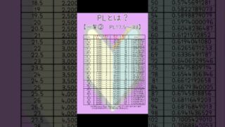 今回は初心者向けにPLの意味を解説していきたいと思います！ #ポケモンgo